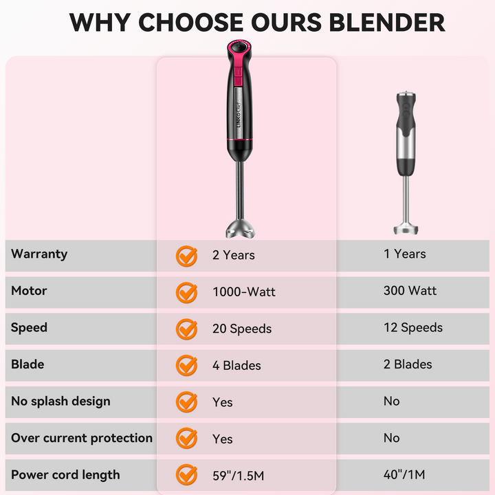 LINKChef Immersion Blender, 1000W 20-Speed 5-in-1 Immersion Hand Blend
