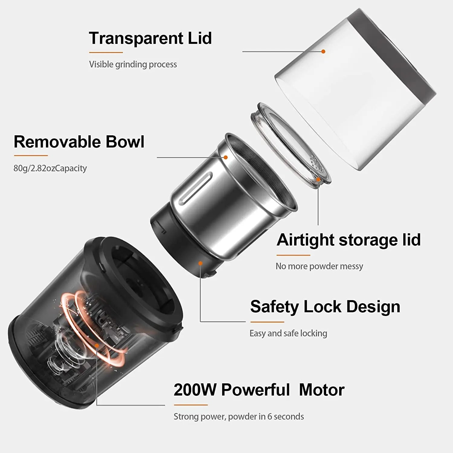 LINKChef Coffee Grinder Electric and Spice Grinder CG9230